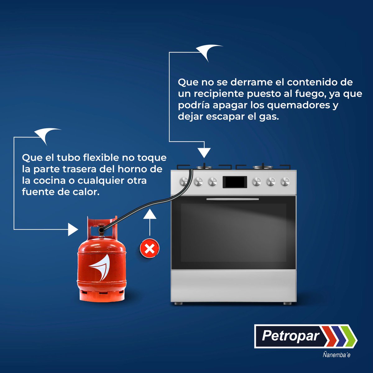 Petropargov's tweet photo. Ñande Gas te recuerda que en todo momento, la seguridad es primero. 🙏🏻

Recargá a precio promocional solo a G. 4.000 por litro en las #EstacionesPetropar 🚏

#PetroparÑanembae⛽️🇵🇾 https://t.co/nz9YX9jov2