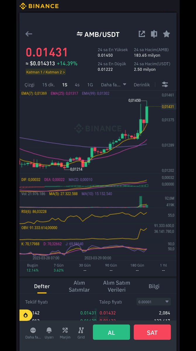 BeyBitcoin's tweet photo. $amb almamdan sonra yüzde 5 değer kazandı benim için yeterli aşağı düşerse bir daha alacağım yatırım tavsiyesi değildir. https://t.co/vWfWMS60FM