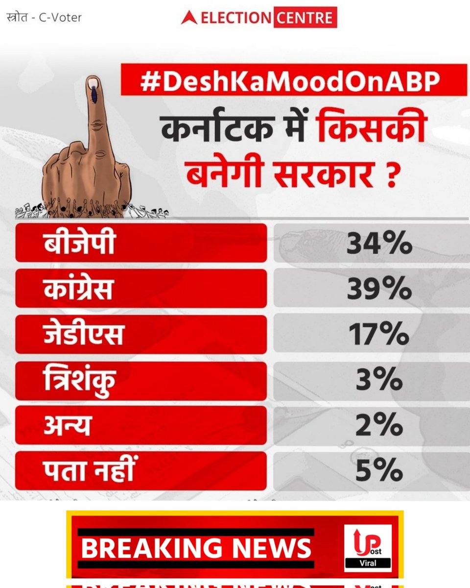 UpPostviral's tweet photo. #KarnatakaElections2023 https://t.co/UJnQBqHKqp