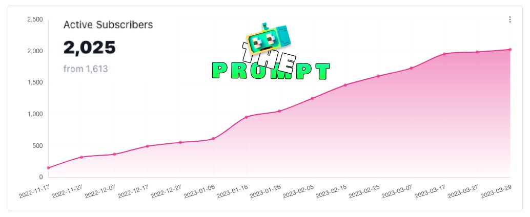 .<a href="/ThePr0mpt/">The Prompt</a> passed 2k subscribers! 🎉