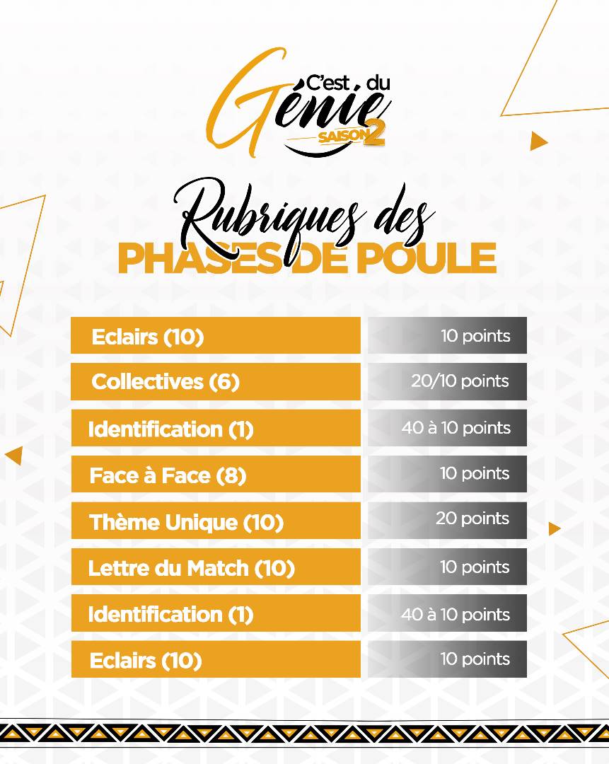 C_Du_Genie's tweet photo. 🔥 Jour de compétition 🔥
🖲️ #ESIG GS 🆚 #IPNET
🖲️ #CLIRAP 🆚 #ESAG NDE
🏟️ Auditorium Confucius
🕒 1️⃣4️⃣H3️⃣0️⃣
📲 Live Facebook
#CduGenie #CDG
#CultureGenerale
#PourLeTogo https://t.co/1GaAZImro6
