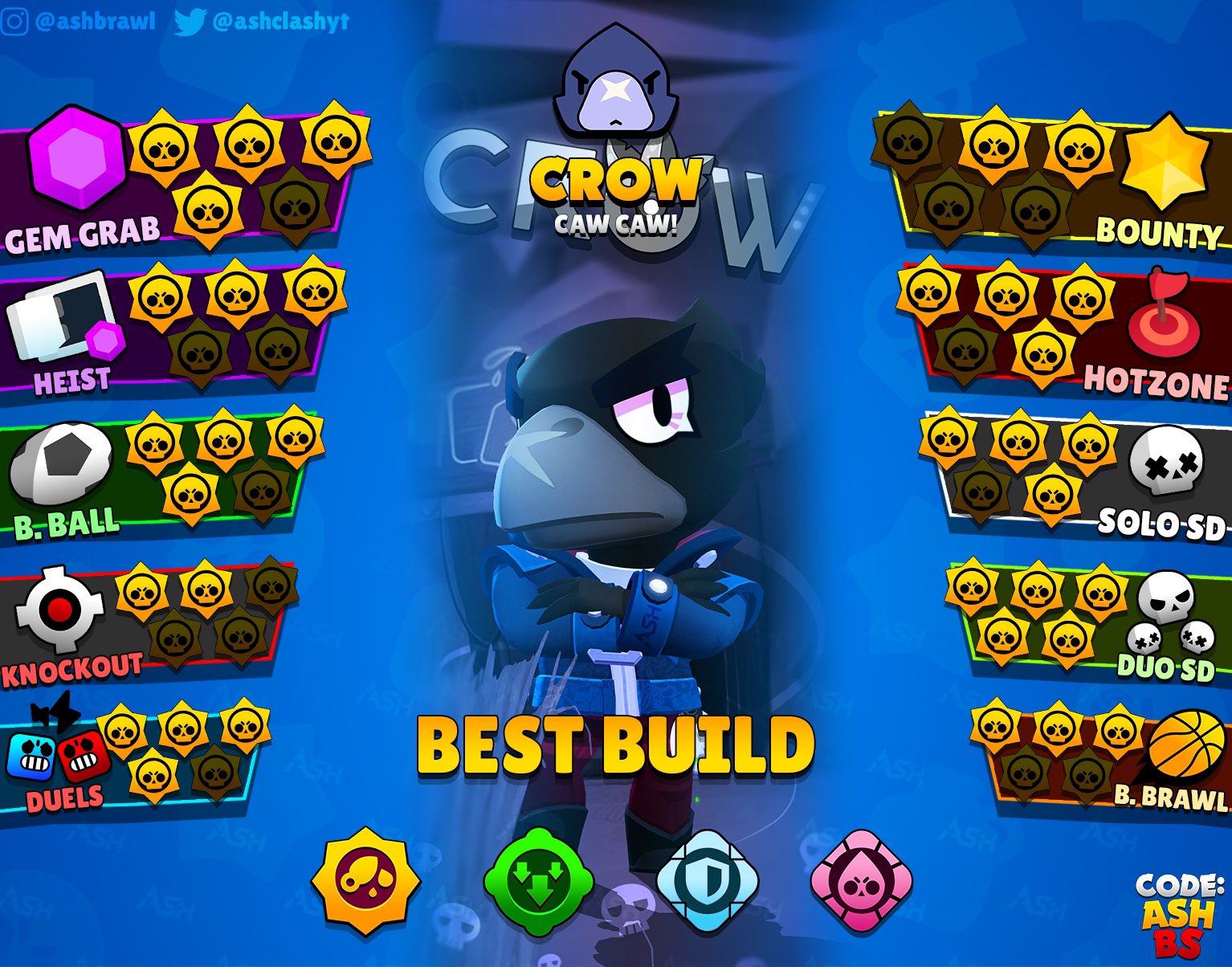 Brawl Stars Tier List for Legendary Brawlers