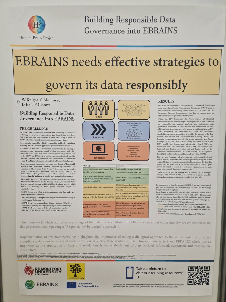 EBRAINS needs effective strategies to govern its data responsibly. 

Come talk about responsible data governance in EBRAINS at stand #10 at #HBPsummit2023