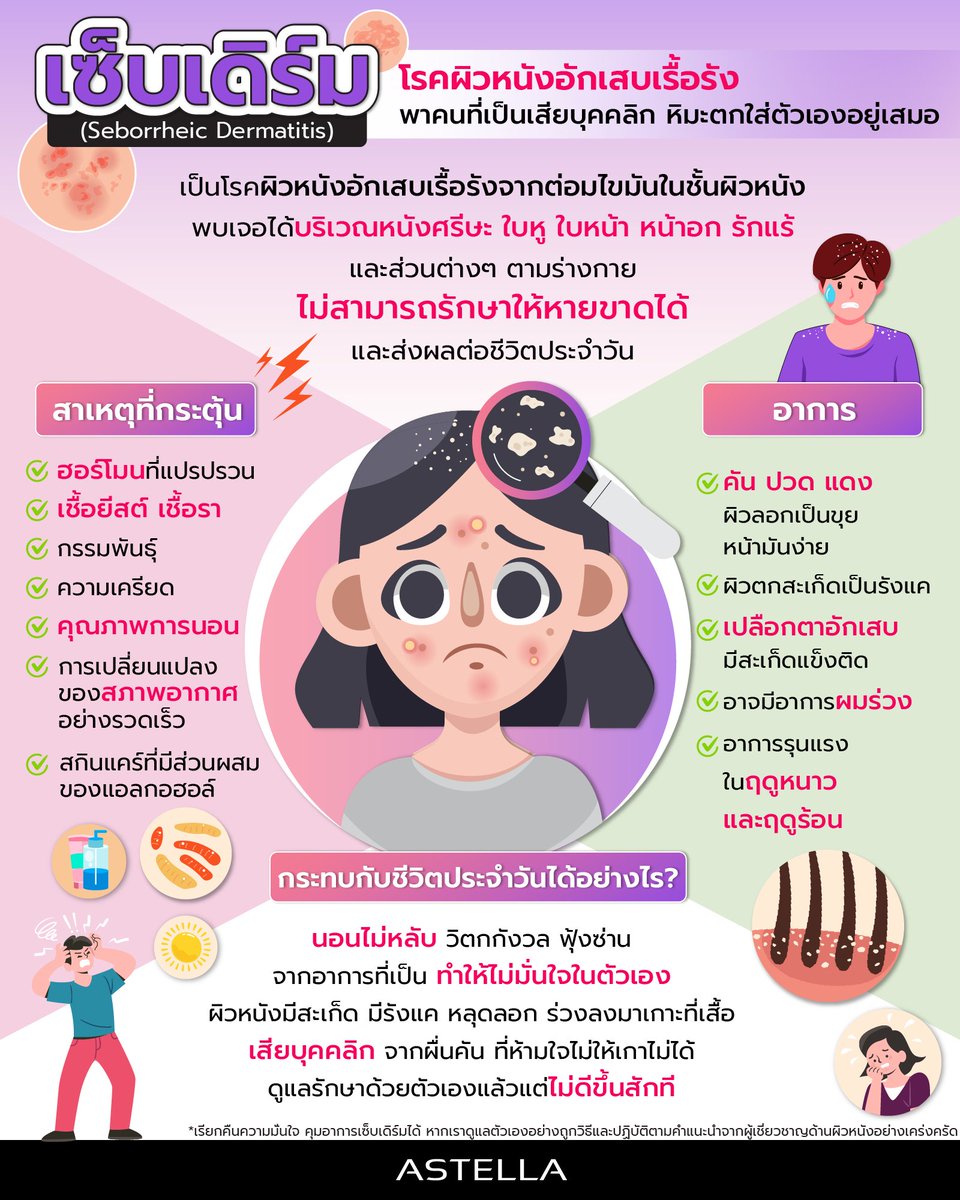 AstellaThailand's tweet image. 1 ในอาการทางผิวหนังเรื้อรังที่พบเจอได้บ่อยในคนไทย คือ #เซ็บเดิร์ม หรือที่เขียนในภาษาอังกฤษว่า #Sebderm ซึ่งมาจากชื่อเต็ม Seborrheic Dermatitis

จากสถิติพบว่า คนที่เป็นเซ็บเดิร์ม(ที่ยังควบคุมอาการไม่ได้)จะรู้สึกขาดความมั่นใจในตัวเอง เสียบุคคลิก จนถึงขั้นไม่อยากพบเจอผู้คน