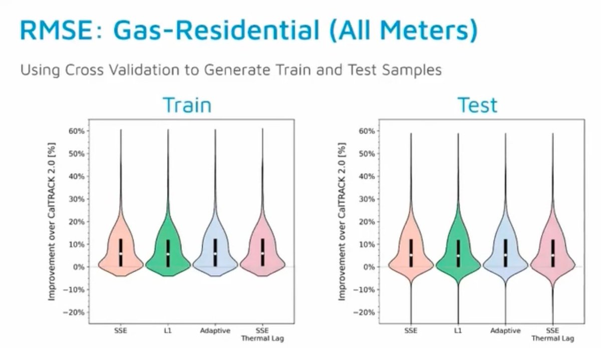 OpenEEmeter tweet media