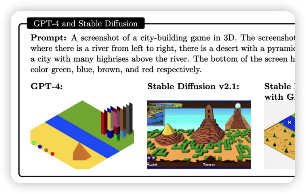 《微软 GPT-4 报告》 154页 PDF 文件下载：
原版：ask.qcloudimg.com/draft/8642415/…
中文：ask.qcloudimg.com/draft/8642415/…