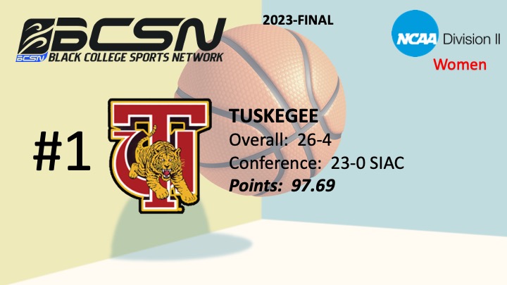 Black College Sports Network On Twitter Our Final 2023 NCAADII Women black-college-sports-network-on-twitter-our-final-2023-ncaadii-women