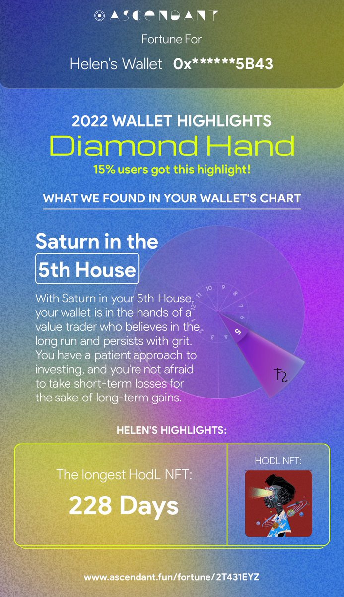 0xgenLabs's tweet photo. @Ascendant_astro impressive report! How did it know that I am best at building?! https://t.co/vTbJcTzqdR
