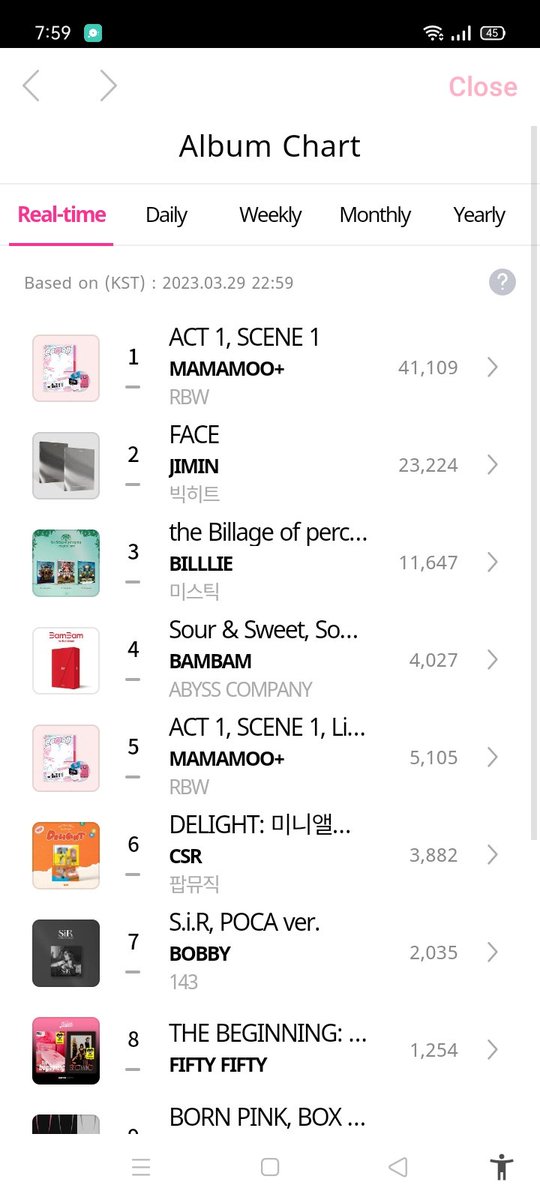 Agallery4's tweet photo. Mamamoo+ ACT 1 SCENE 1 single album has surpassed 46,214 copies sales on hanteo chart
#Mamamooplus_GGBB #Mamamooplus_ChicoMalo #MAMAMOOplus #MAMAMOOTICKETS #MAMAMOO https://t.co/ff2cYuViY8