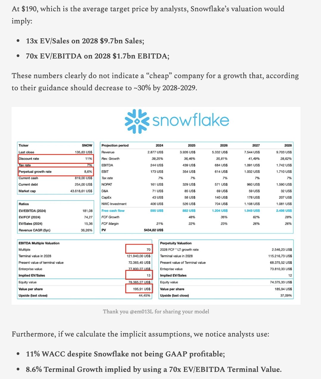 Arny Trezzi 🐬 on Twitter "7/ SNOW target price of 190, implies