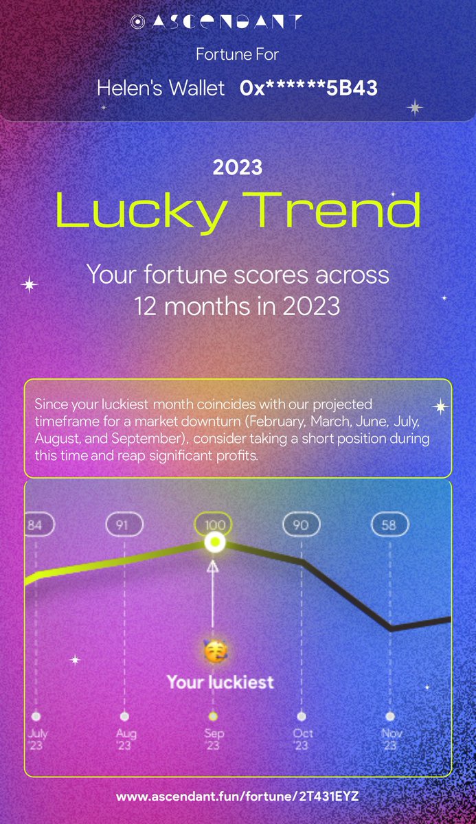 0xgenLabs's tweet photo. Impressive crypto fortune report and One of the top dApps of 2023 —— Ascendant applies metaphysics in service of crypto trading and having loads of fun! Try it at https://t.co/RtaAW8FUrL @Ascendant_astro https://t.co/tB6RLzr6dq