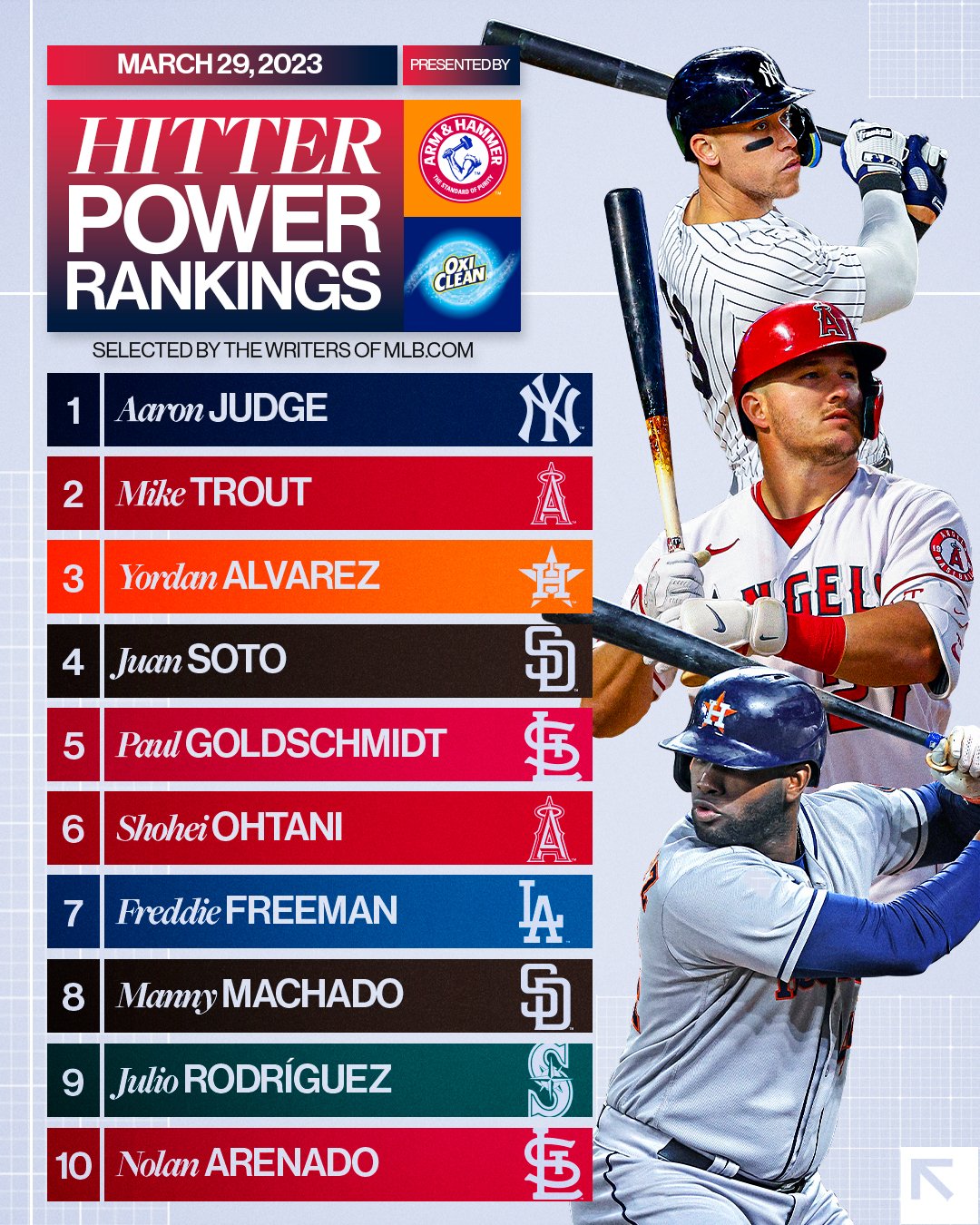 Best Hitters in MLB 2024: Top Sluggers Dominating the Field