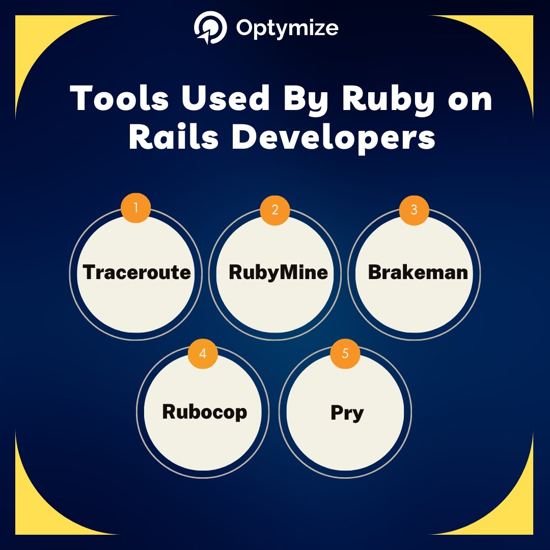 optymize_io's tweet image. Ruby on Rails comes with all the tools needed to build web apps on both the front and back end.

Hire the top #RoR experts to make the best use of these tools - bit.ly/3GTm2AM

#rubyonrailsdeveloper  #rubyonrailsdeveloper #rubydeveloper #frameworks #ruby
