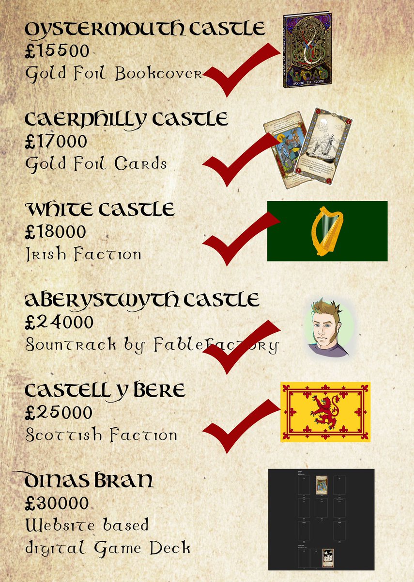 <a href="/sabrinateenlich/">Sabrina the Teenage Lich</a> Shwmae!

This is my final WipWed before the Woad kickstarter ends in just 48 hours!

Here's my wip for this week! The Hanged Man card featuring Gofannon! Who crafted the spear that killed his son!

Woad is a journaling RPG based on welsh mythology! 👇

kck.st/3ZxzU9A