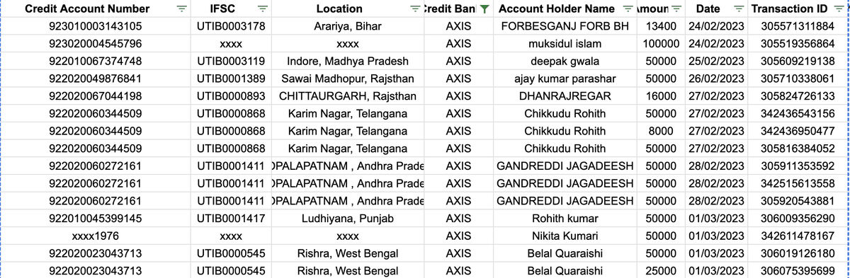 vishnuks31's tweet photo. Hello Whomsoever concerned in @AxisBank @AxisBankSupport .
Following account is involved in cyber crime activities,
please debit freeze them ASAP. FIR has been already Filed. Please help ASAP.
@RBI @Cyberdost @AmitShah @PMOIndia https://t.co/AFszF4AGx3