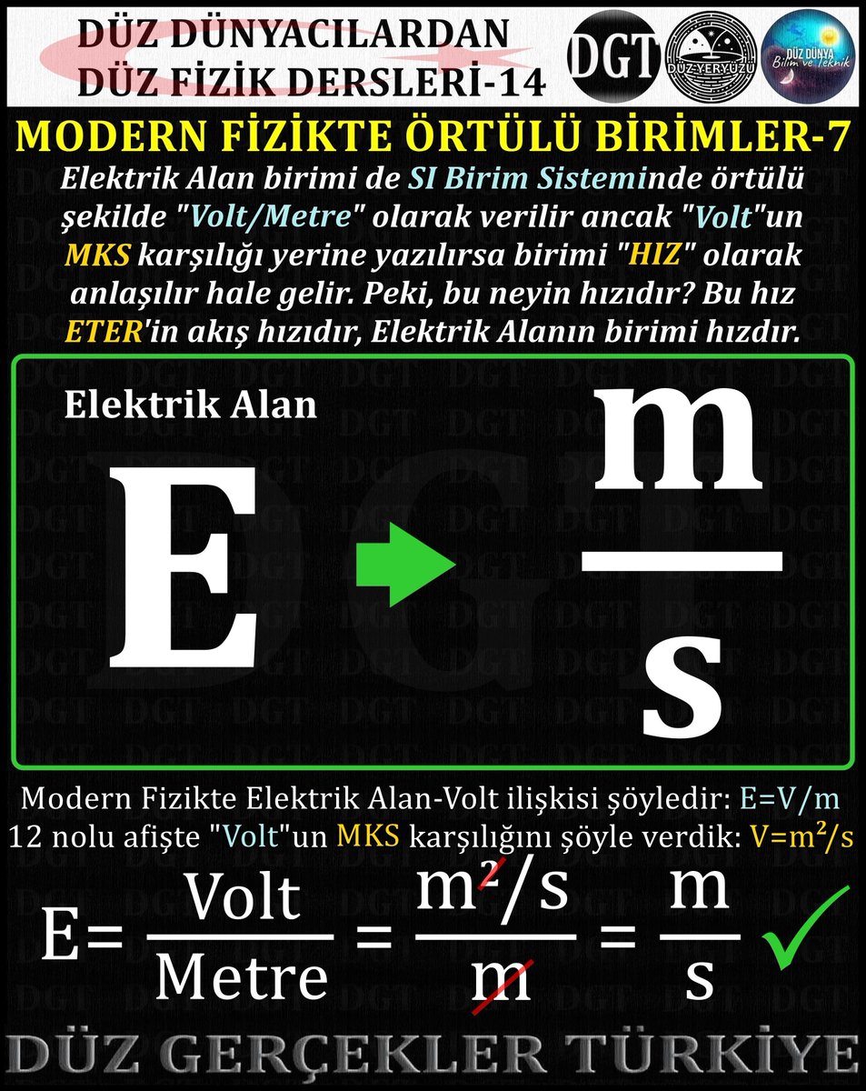 Elektrik Alan bir vektör alanıdır evet tıpkı Hız'ın da bir vektör olduğu gibi ancak Elektrik Alan birimi SI Birim Sisteminde yazılınca bu anlaşılmaz. Birimi MKS'de yazıldığında ise "m/s" olan hız birimi çıkar. Bu hız Eter'in akış hızıdır.