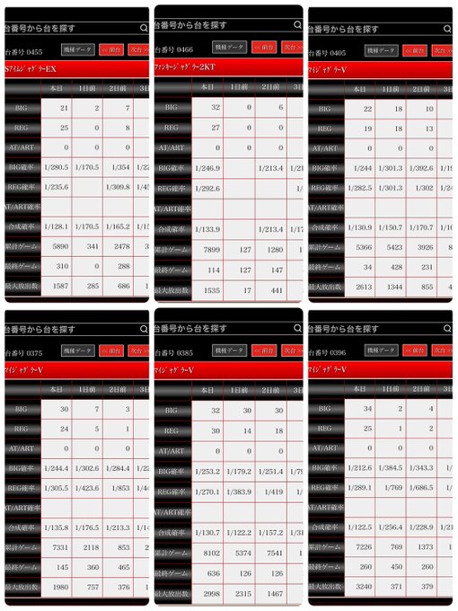 🟥1/3戦国無双3バイオRE:2オーバーロードイニDコードギアスまどか前後編マクロスΔハナハナ鳳凰🟥ジャグラー末尾🤡⑤⑥