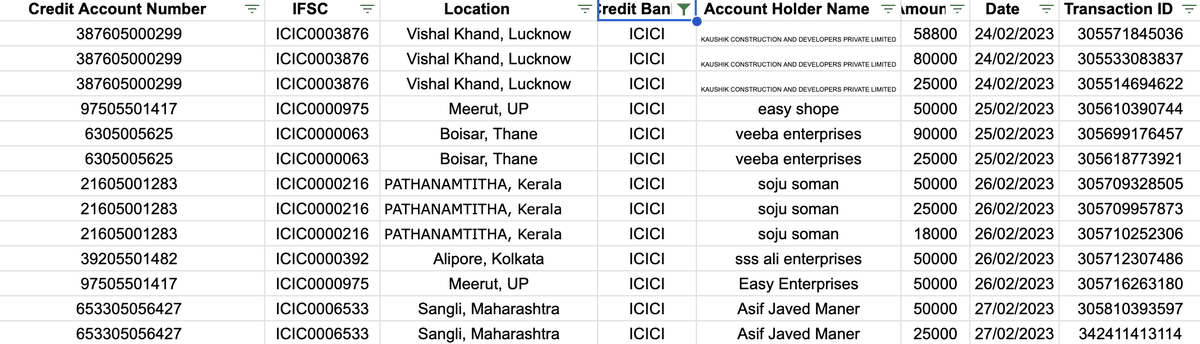 vishnuks31's tweet photo. Hello Whomsoever concerned in @ICICIBank_Care @ICICIBank @Sudipta_Roy 
Following account is involved in cyber crime activities,
please debit freeze them ASAP. FIR has been already Filed. Please help ASAP. 
@RBI @Cyberdost @AmitShah @PMOIndia https://t.co/51XNXZQHQ5
