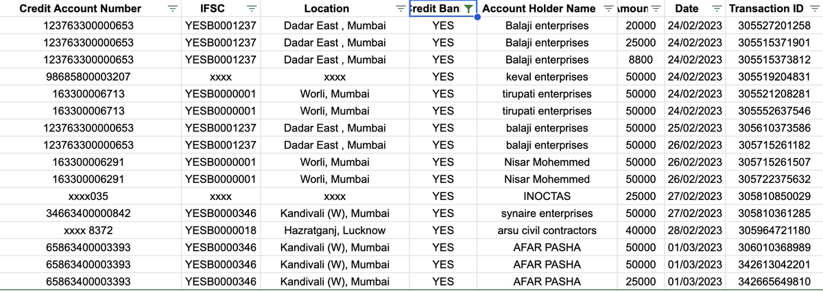 vishnuks31's tweet photo. Hello Whomsoever concerned in @YESBANK @pk63
Following account is involved in cyber crime activities,
please debit freeze them ASAP. FIR has been already Filed. Please help ASAP. 
@RBI @Cyberdost @AmitShah  @PMOIndia https://t.co/WGshvfQvLP