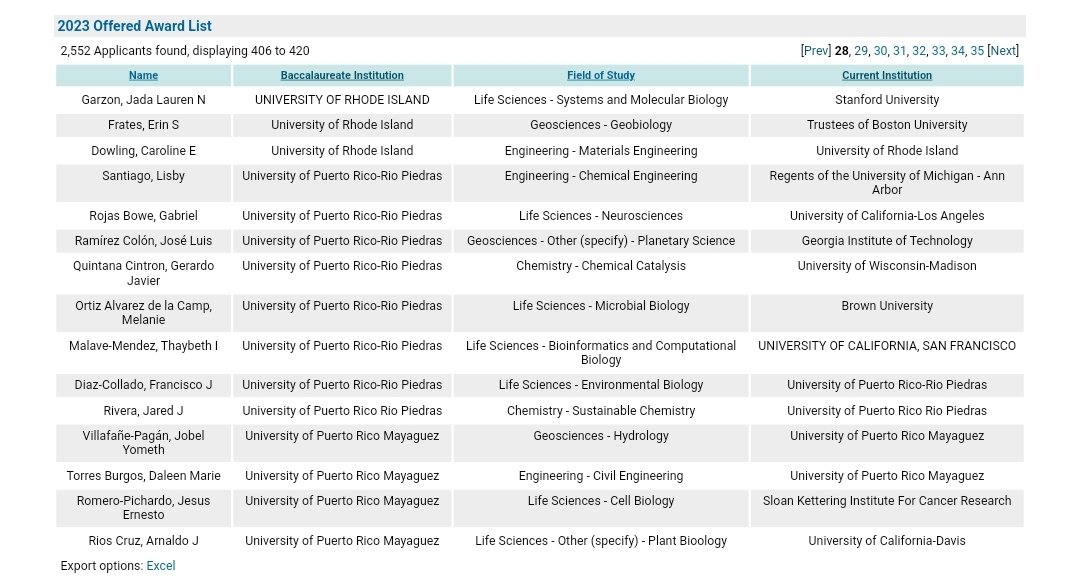 ab_ester's tweet image. Congratulations to all @UPR_Oficial alumni for their @NSF GRFP! 
#productoUPR #HechoenPR #PuertoRicansInSTEM #almamater
