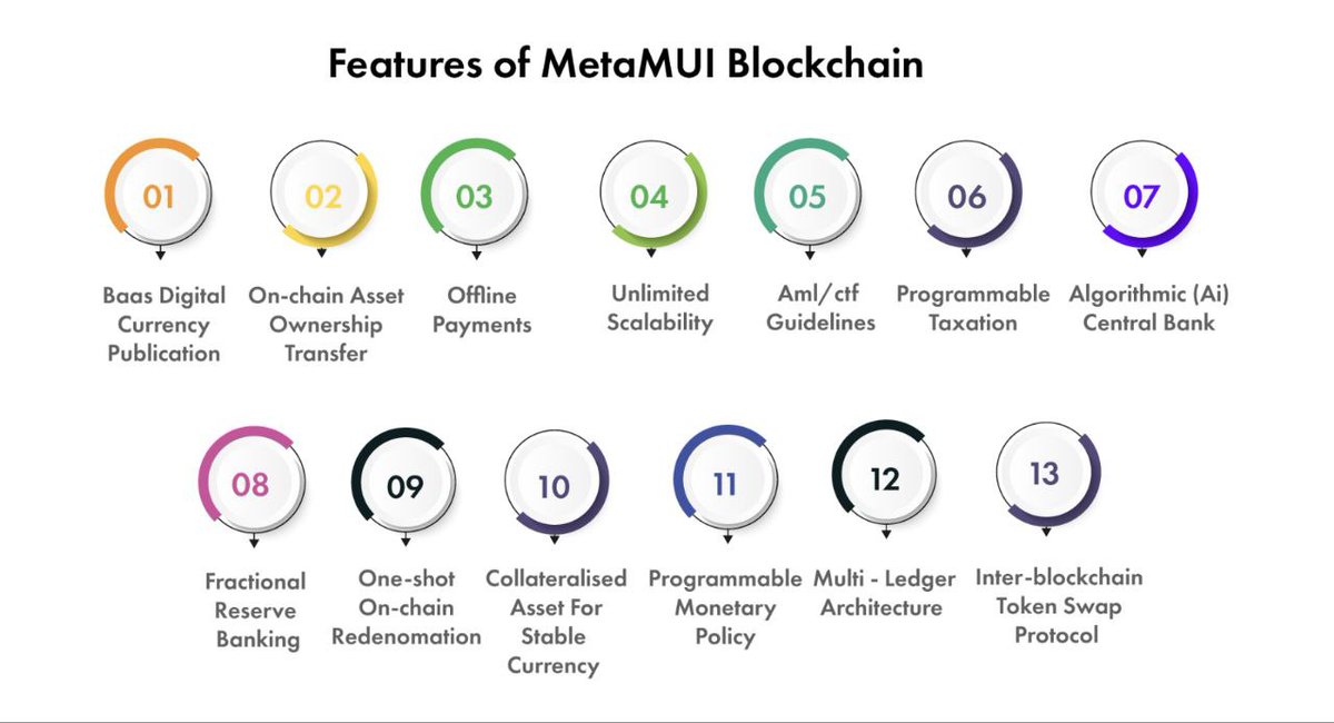 jun13690's tweet photo. @rovercrc #MetaMui
$MMUI
#MMUI 
#CBDC
#CO2network https://t.co/qqTQg8My2s