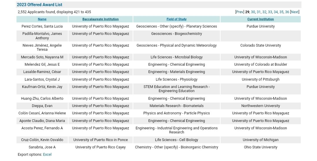 ab_ester's tweet image. Congratulations to all @UPR_Oficial alumni for their @NSF GRFP! 
#productoUPR #HechoenPR #PuertoRicansInSTEM #almamater