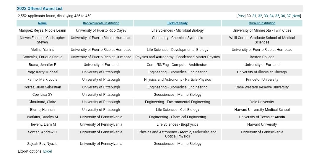 Congratulations to all <a href="/UPR_Oficial/">UPR</a> alumni for their <a href="/NSF/">U.S. National Science Foundation</a> GRFP! 
#productoUPR #HechoenPR #PuertoRicansInSTEM #almamater