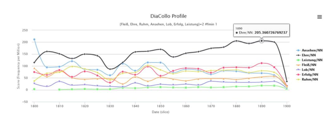 bildungsge_de's tweet photo. Und hier noch einmal der korrekte Link zum Beitrag von Maret Nieländer, in dem sie zeigt, wie man historische Schulbücher mit digitalen Werkzeugen untersuchen kann: https://t.co/X7rNW1QGRD
#histed #digitalhistory #dh #Schulbuch https://t.co/x0XVaoH2GT