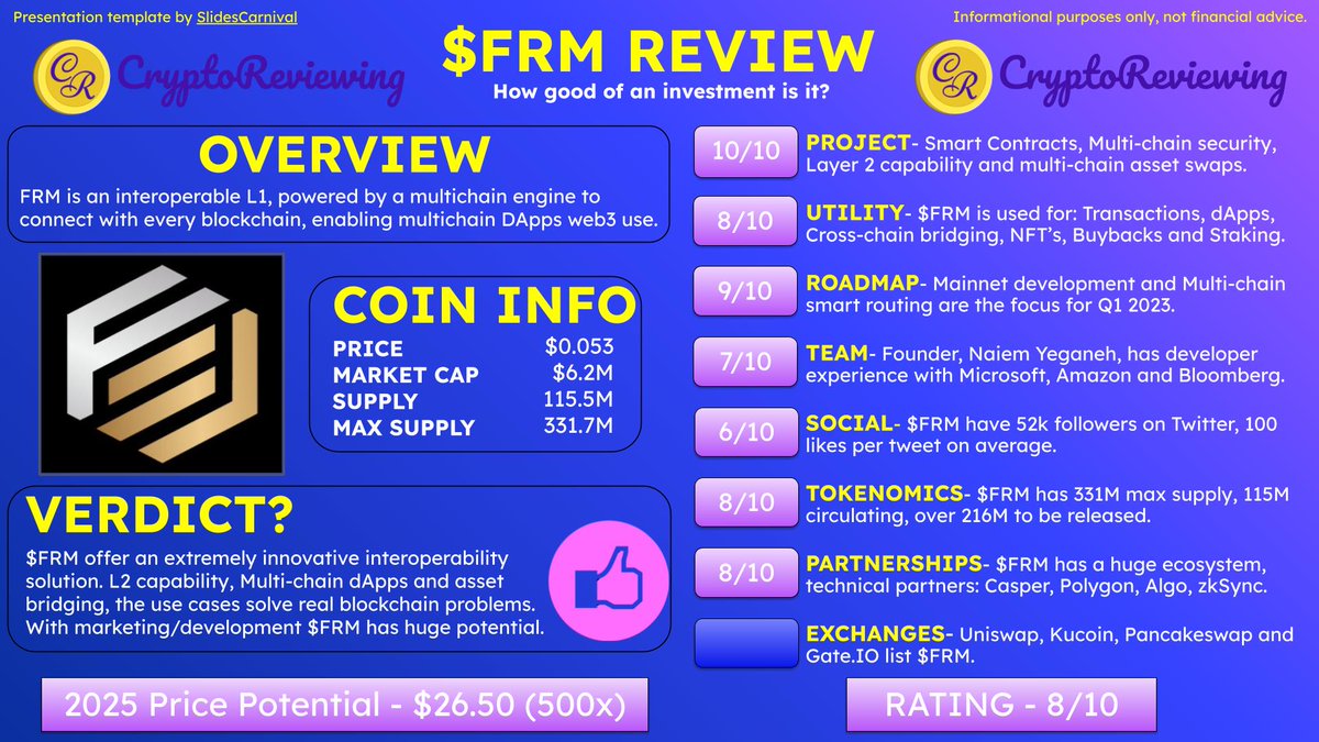 CryptoReviewing on X: 