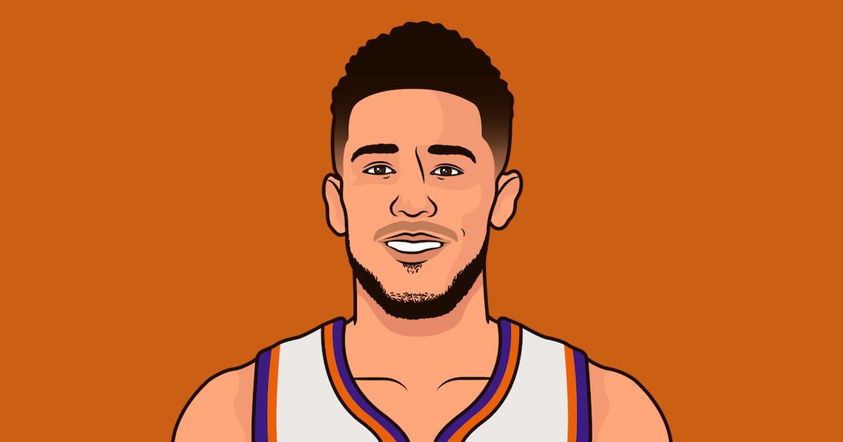 HoopMuse's tweet photo. Most FGM Per Game since The All Star Break:

11.7 — Devin Booker
11.2 — Shai Gilgeous-Alexander
11.1 — Joel Embiid
11.0 — Jaylen Brown
10.8 — Stephen Curry

In other words, most “Buckets” per game https://t.co/CE7vApbWyY