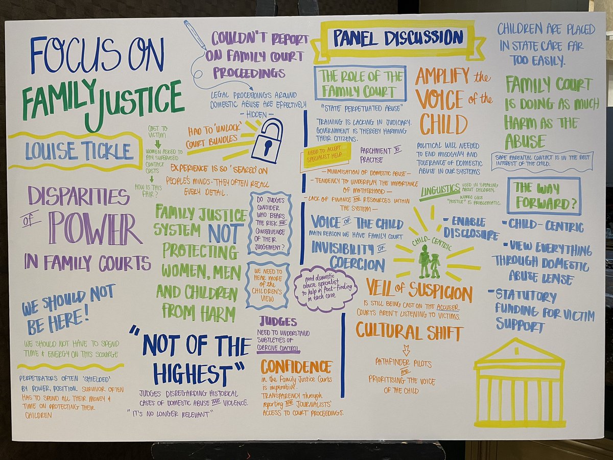 Live scribing on the topic of #familyjustice in #FamilyCourt proceedings - amazing to hear from journalist <a href="/louisetickle/">Louise Tickle</a> on this subject. #DACFestival