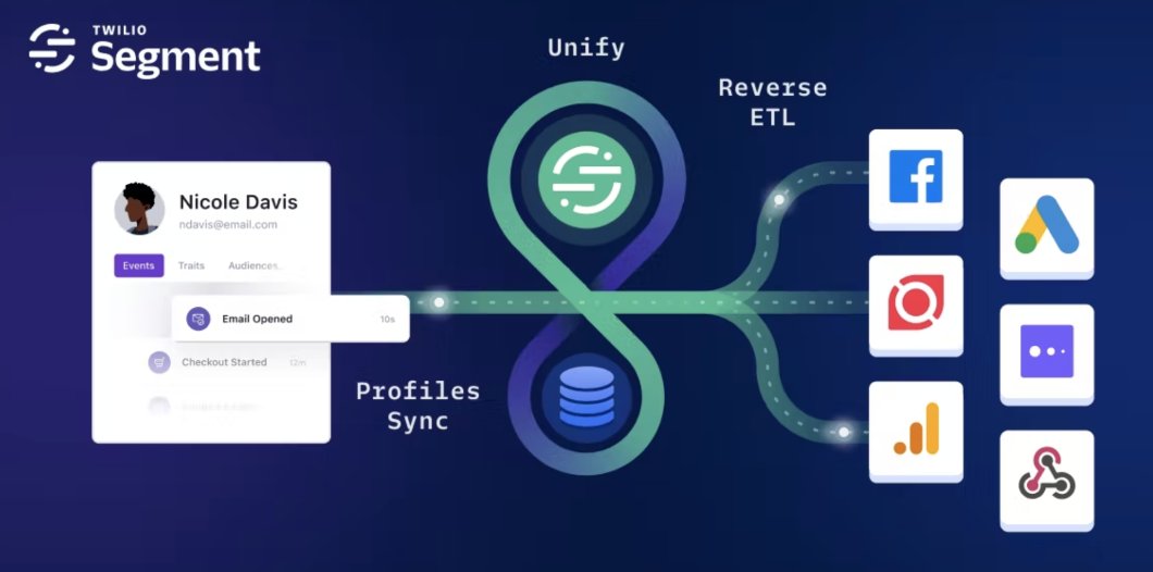Today I'm excited to share <a href="/twilio/">twilio</a> <a href="/segment/">Segment</a> is launching one of our most ambitious products to date

Introducing Segment Unify 

segment.com/blog/segment-u…
