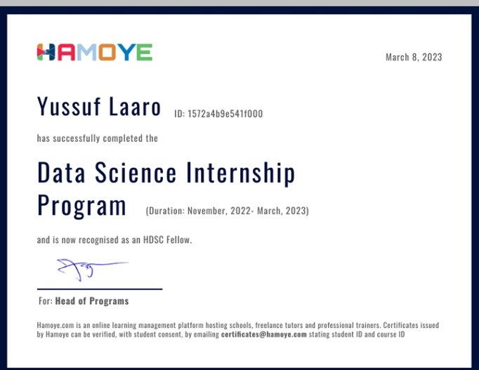 #MyDataScienceJourney
It's a wrap! I'm done with my 4 months internship.
Thanks <a href="/HamoyeHQ/">Hamoye</a> for the opportunity.

The journey does worths it, I appreciate every part of it.

GitHub: github.com/Laaroyussuf?s=…

#DataScience #MachineLearning