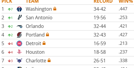Brendan Toungate on Twitter: "Another mock WAS - Wemby (the best day in