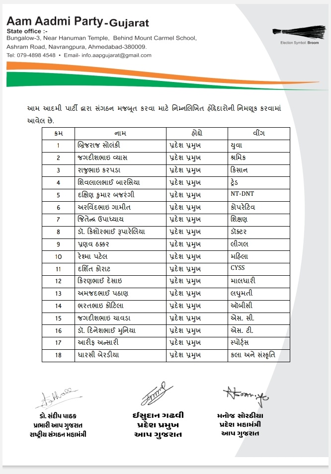 તમામ નવનિયુક્ત પદાધિકારીઓને ખૂબ ખૂબ શુભેચ્છાઓ.