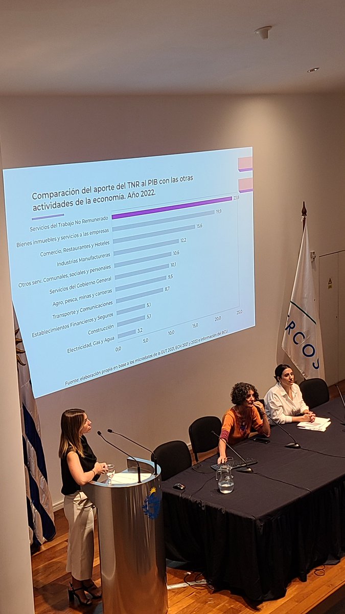Encuesta del uso del tiempo 
@inmujeres_uy <a href="/ONUMujeres/">ONU Mujeres</a> <a href="/compresidencia/">Presidencia Uruguay</a> <a href="/cepal_onu/">CEPAL</a>