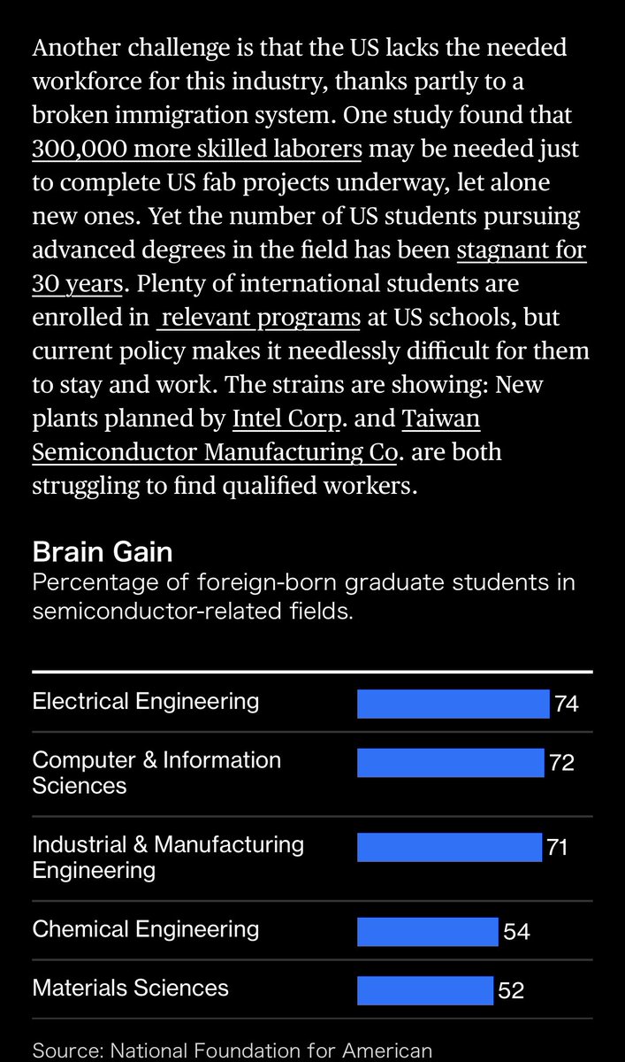 yung🛠walken on Twitter "bloomberg editorial board deems CHIPs act a