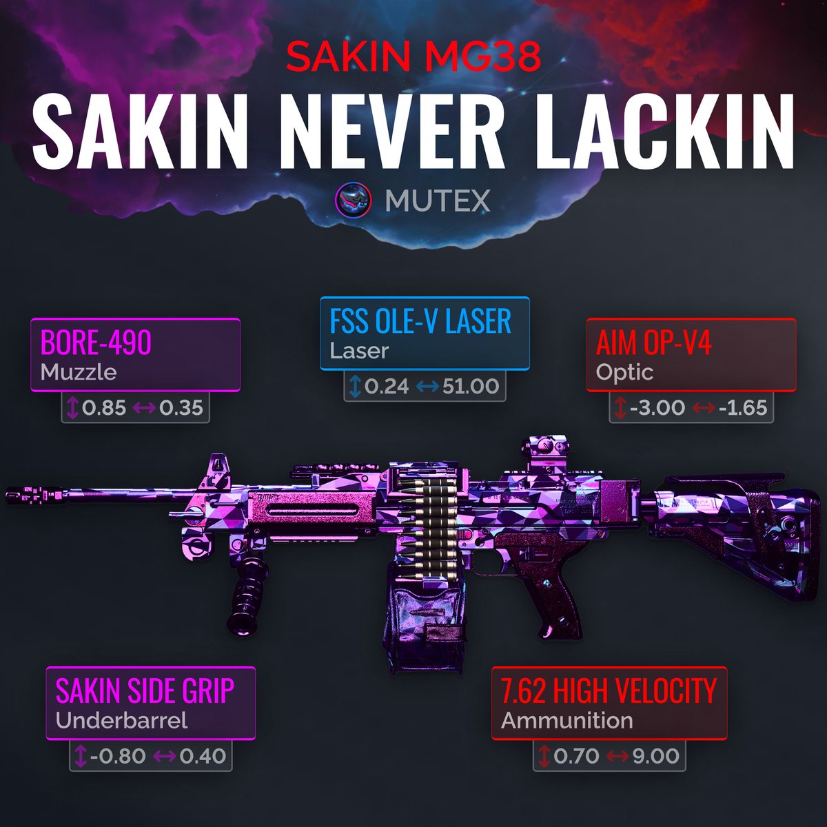 ‼️BEST LONG RANGE META‼️

🥇The Sakin remains undisputed in the long range Meta in #Warzone2!

💥It has the Fastest TTK! This build is more mobile with great accuracy! 

😈This Meta Sakin is guaranteed to delete everyone with extreme ease!💥

⚙️Build by WZSTATS.GG