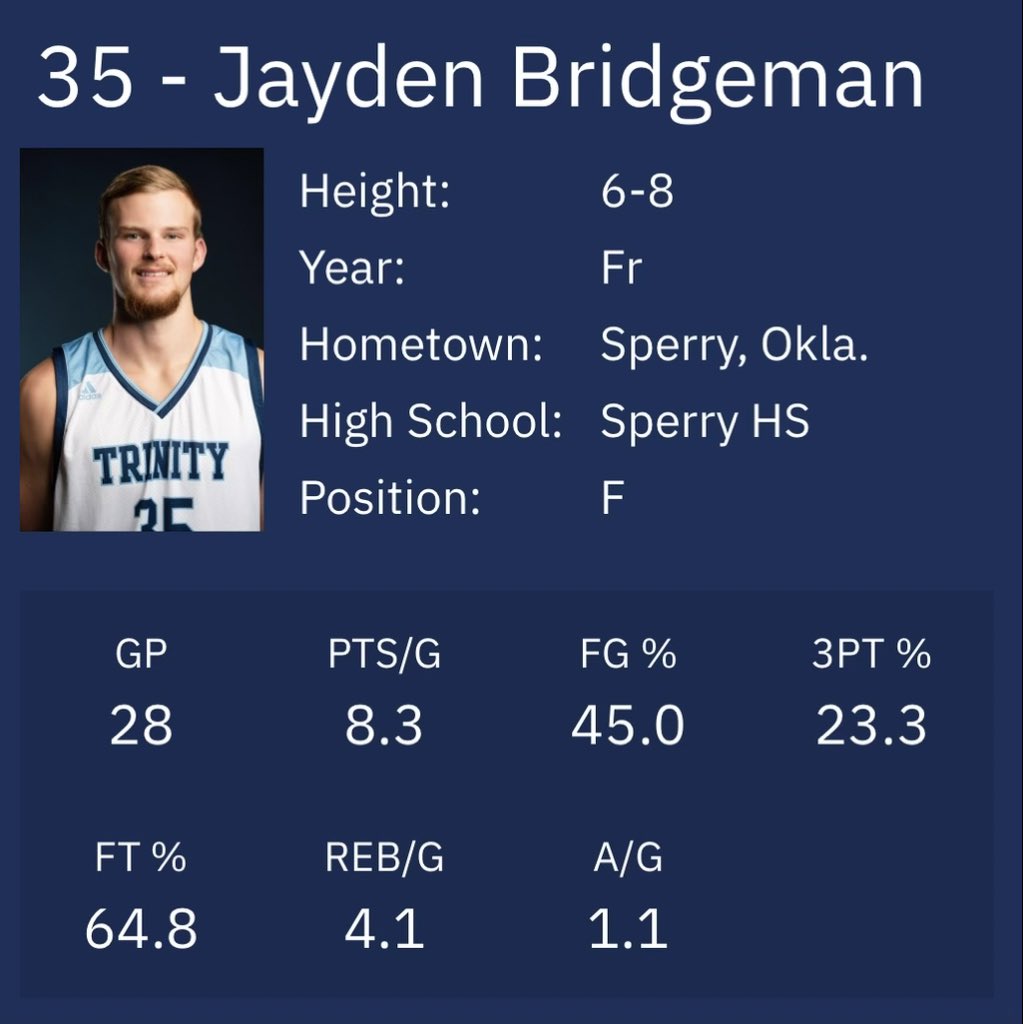 Douglas Leichner (@coachleichner) on Twitter photo Jayden Bridgeman 6’8 F <a href="/Jayden_bridge32/">Jayden Bridgeman</a> is transferring from Trinity Christian w/ 3 years of eligibility. Started 20 games as a Freshman! Versatile game & proven producer at college level! Jayden Bridgeman 6’8 F <a href="/Jayden_bridge32/">Jayden Bridgeman</a> is transferring from Trinity Christian w/ 3 years of eligibility. Started 20 games as a Freshman! Versatile game & proven producer at college level!