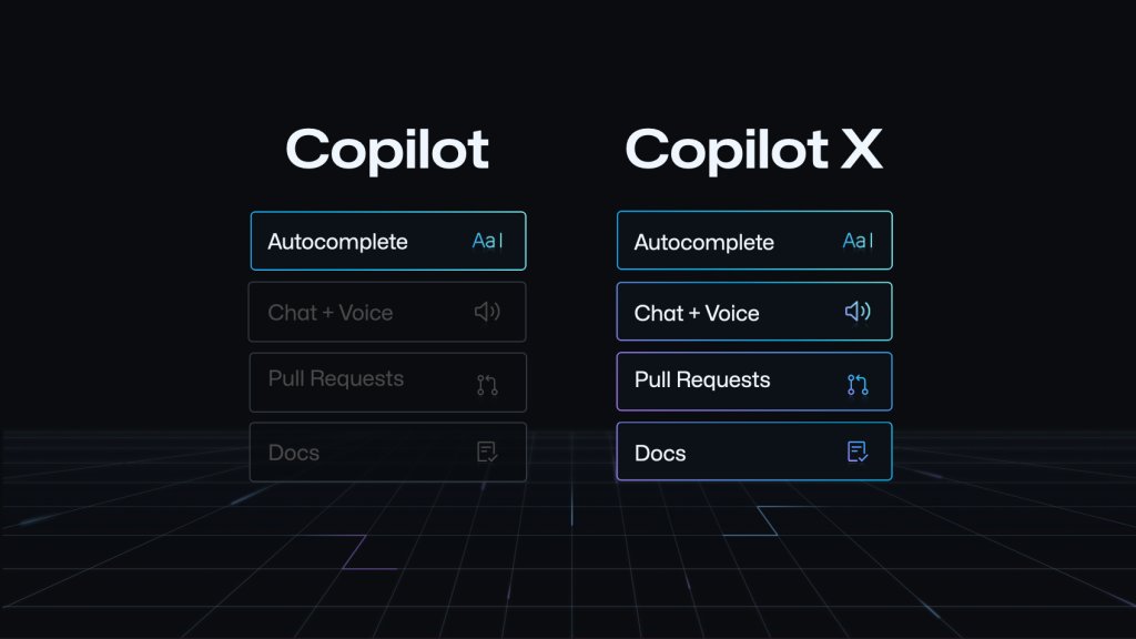 thinkdj's tweet image. Copilot X github.com/features/previ… #copilotX #gitHub