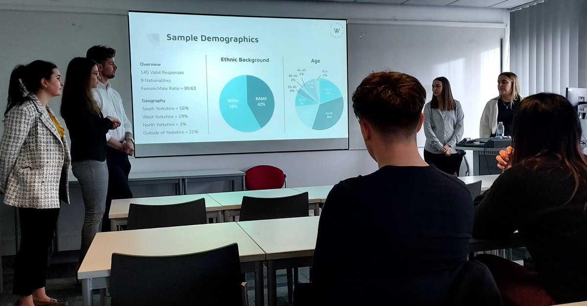 Knowledge Applied <a href="/sheffhallamuni/">Sheffield Hallam University</a>. Our final year tourism students presenting their recommendations to our partner <a href="/Wentworth_House/">Wentworth Woodhouse</a>. Great ideas backed up by academic research.
