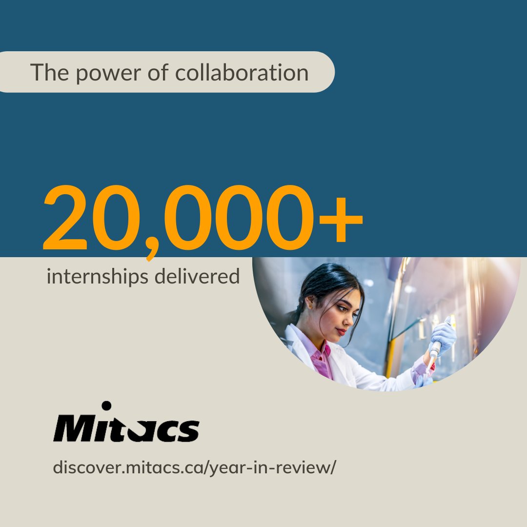 The power of #collaboration: Great things happen when we work together. With your help, we drove economic growth and advanced Canada’s #innovation needs, improving the lives of all Canadians. discover.mitacs.ca/year-in-review/ #MitacsImpact #together