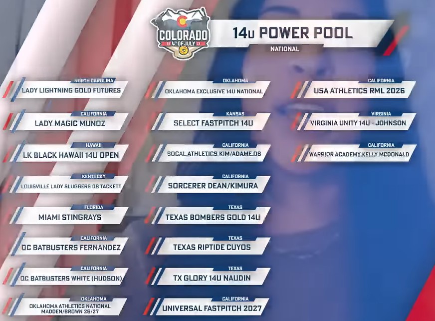 Congratulations OK Exclusive 18U Premier-Hughes, 16U Premier-Hughes &amp; 14U National on being selected for the Supplemental Power Pools &amp; National Power Pool at the 2023 CO 4th of July events!!  We are excited &amp; ready to play the best of the best!  <a href="/COSparkFire/">CO 4th of July</a> <a href="/TCSFastpitch/">TC Fastpitch</a>