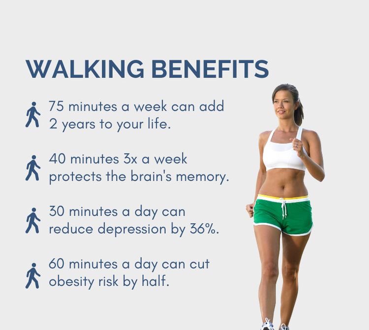 I challenge you to walk back home or half the journey to get these health benefits #livinghealthy