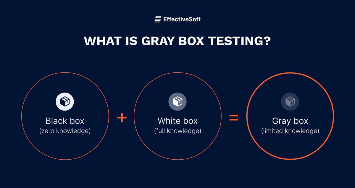 EffectiveSoft's tweet photo. #Graybox is a #softwaretesting approach that involves #testing a system with partial knowledge of its internal workings. It combines elements of #blackbox and #whiteboxtesting and allows testers to leverage the strengths of both the methods. Read more: https://t.co/JNnZUqIvKx https://t.co/IOm1T6pKoQ