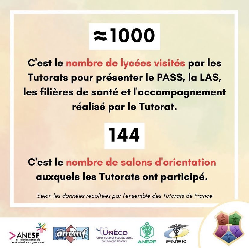 Les #Tutorats Santé font partie des principaux acteurs de l'orientation et présentent chaque année les #études de #santé et les parcours #PASS #LAS dans plus de 1000 lycées 🏫

Pour trouver sa voie dans les filières de #santé, cherchez votre Tutorat sur tutorats-pass-las.fr 💪