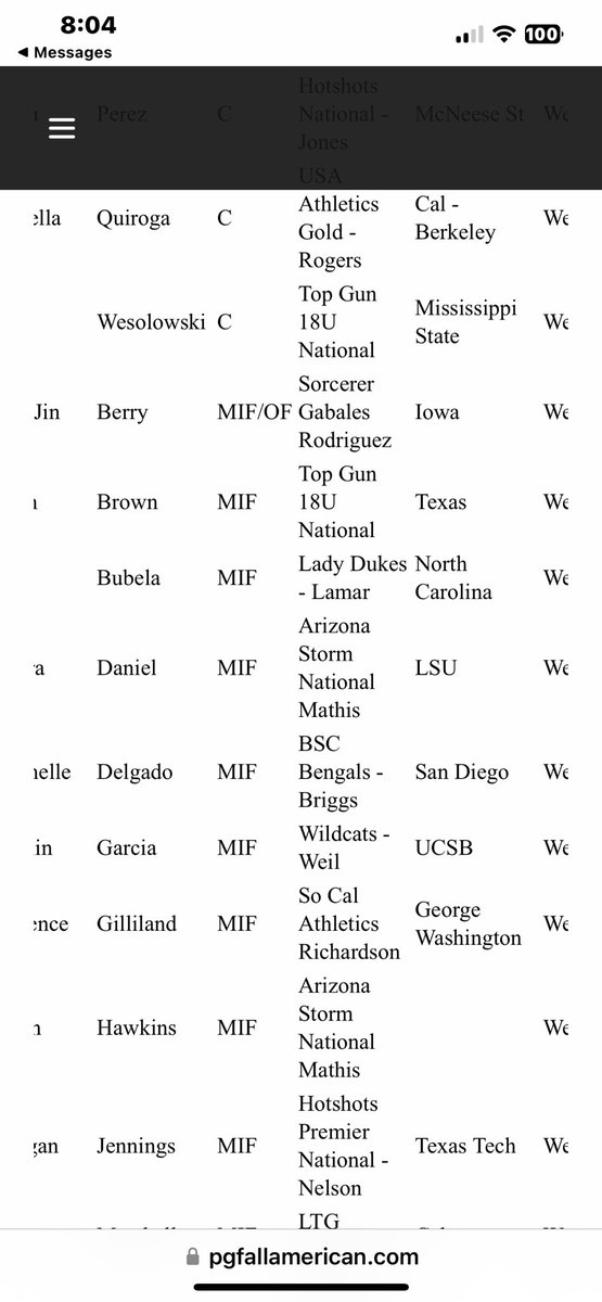It’s an honor to be in the All American Regional Finalist with all these amazing players!! #gomocs <a href="/coachK73/">Scottie Kilgore</a> <a href="/cheytwn77/">Cheyanne Tarango-Camp</a> <a href="/CoachFrankReed/">Frank Reed</a> <a href="/GoMocsSB/">Chattanooga Softball</a> <a href="/SoftballClips/">Softball Clips</a> <a href="/PGFnetwork/">PGF</a>