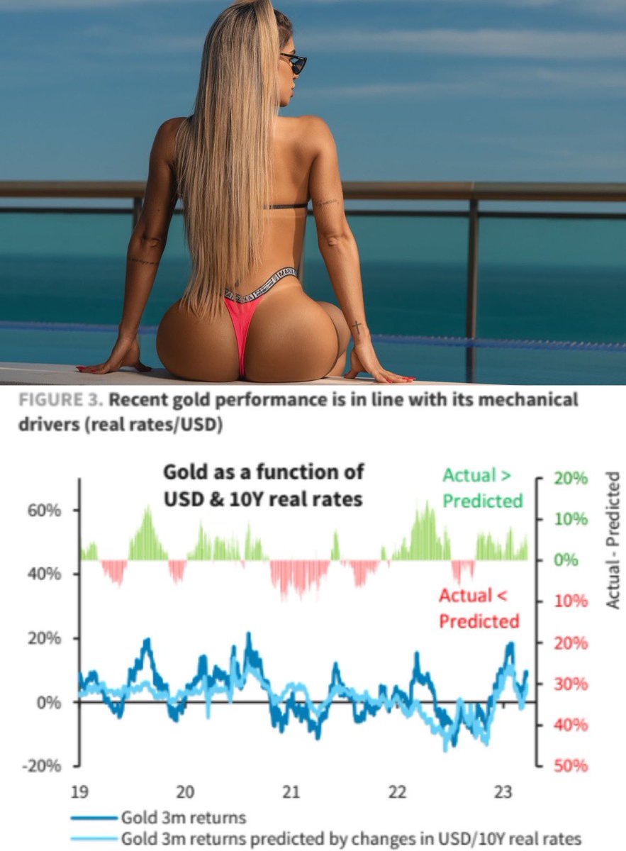 BoobsBullion's tweet photo. A look at recent #GoldPerformance 
#BullionandBoobs ✨🪙💋 https://t.co/FjYiKOFQ9E