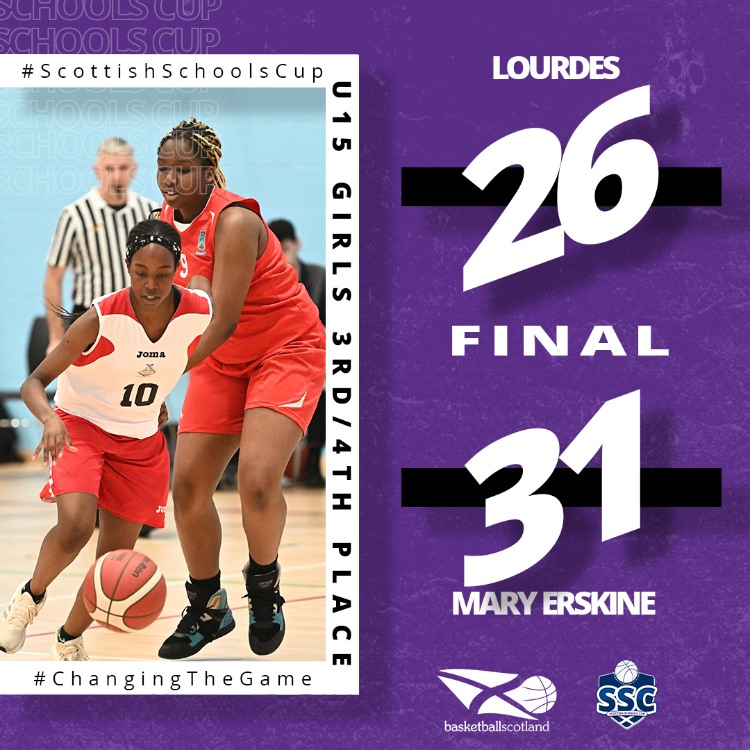 basketballscot's tweet photo. 🏆 | Congratulations to Culloden Academy who are this years U15 Girls #ScottishSchoolsCup Winners!

2nd | Wallace High 
3rd | Mary Erskine  
4th | Lourdes https://t.co/TAvnbbW4Zz