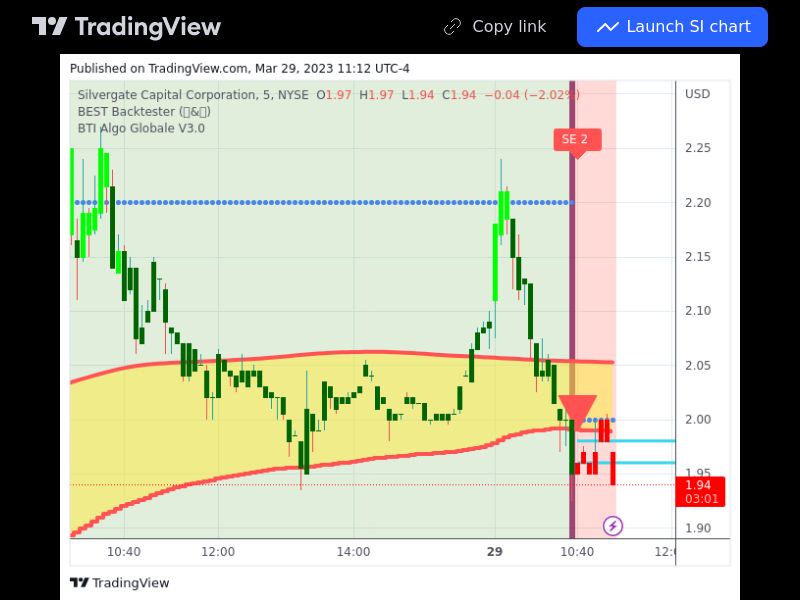 TradingView trade SI 5 minutes 